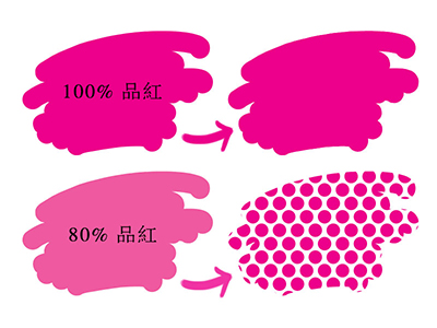 Figure-2,-100%,-80%-magenta-dots