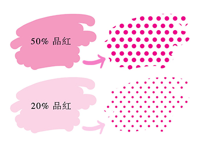 Figure 3, 50%, 20% magenta dots
