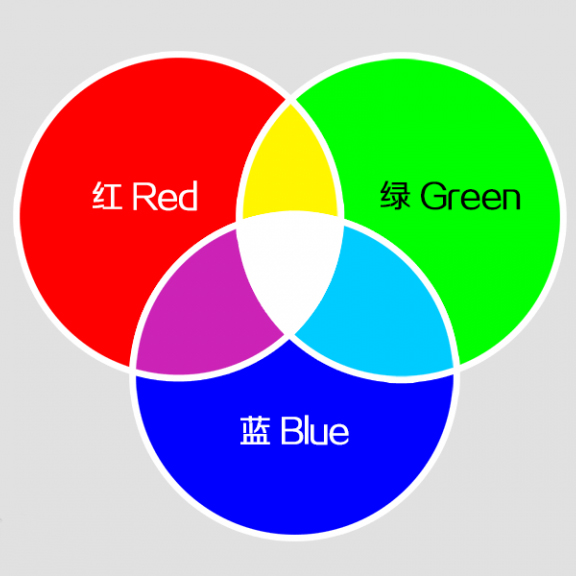  The three primary colors of light
