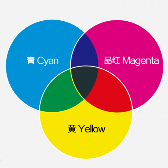 Three primary colors of printing